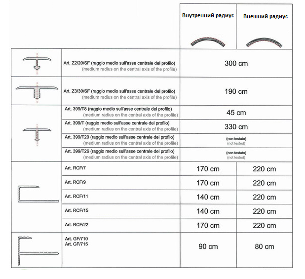 Т-образный алюминиевый профиль размеры паз для пола ламината и фасадов – критерии выбора